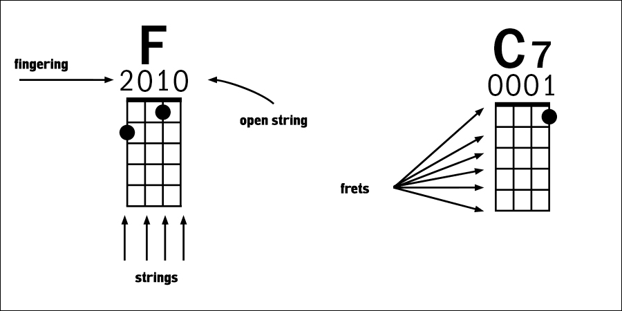 reading-chord-diagrams.jpg