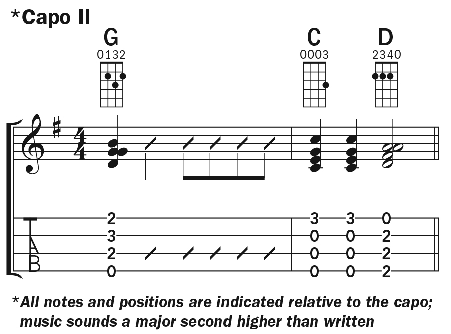 how-to-read-ukulele-notation-10.jpg
