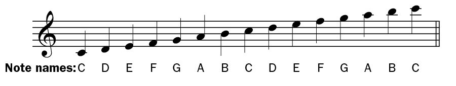 how-to-read-ukulele-notation-1-e1612826725553.jpg