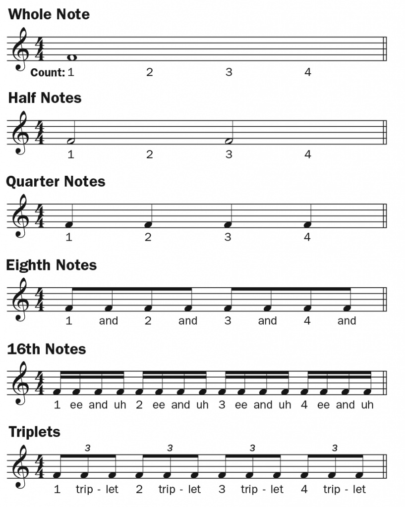 how-to-read-ukulele-notation-2.jpg