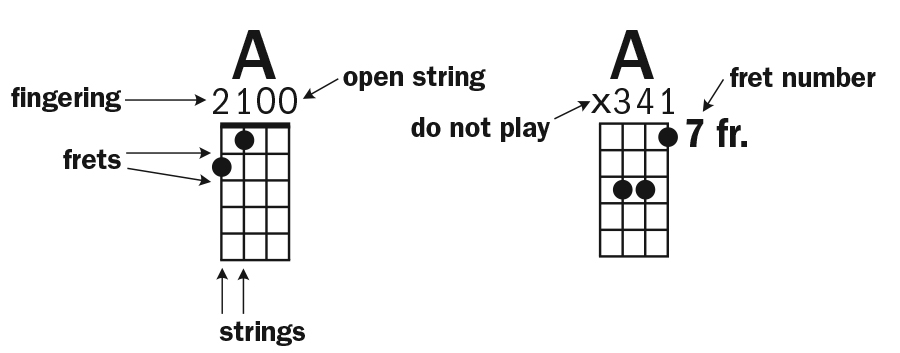 how-to-read-ukulele-notation-4.jpg