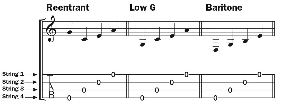how-to-read-ukulele-notation-6-e1612826475592.jpg