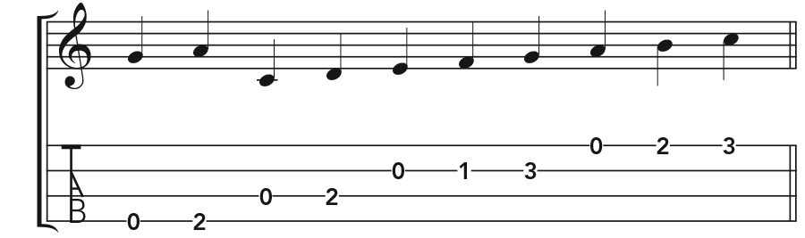 how-to-read-ukulele-notation-7-e1548185142376.jpg