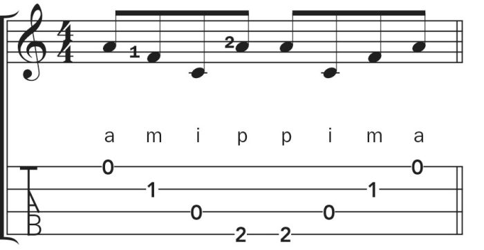 how-to-read-ukulele-notation-8-e1612826507828.jpg